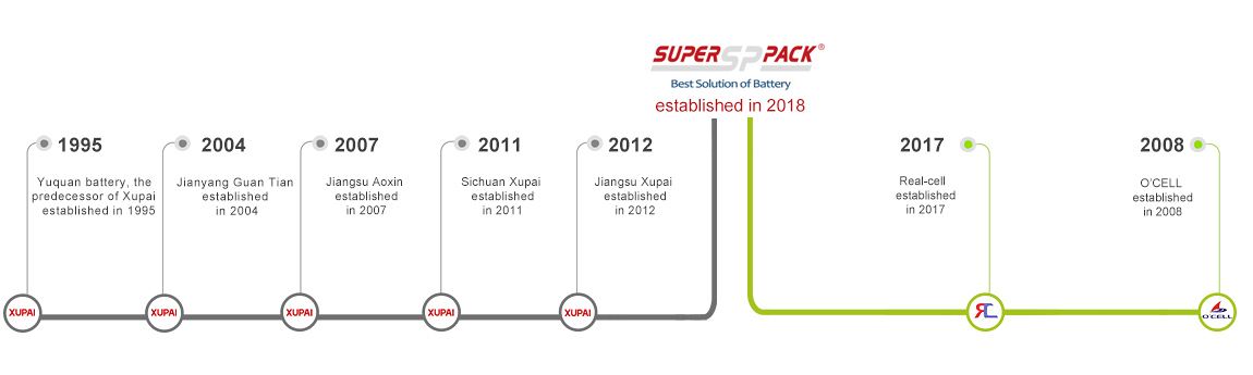 Superpack utveckling